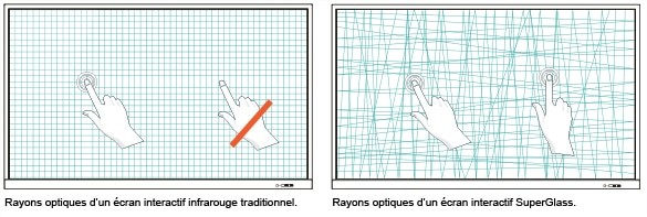 Maillage haute précision